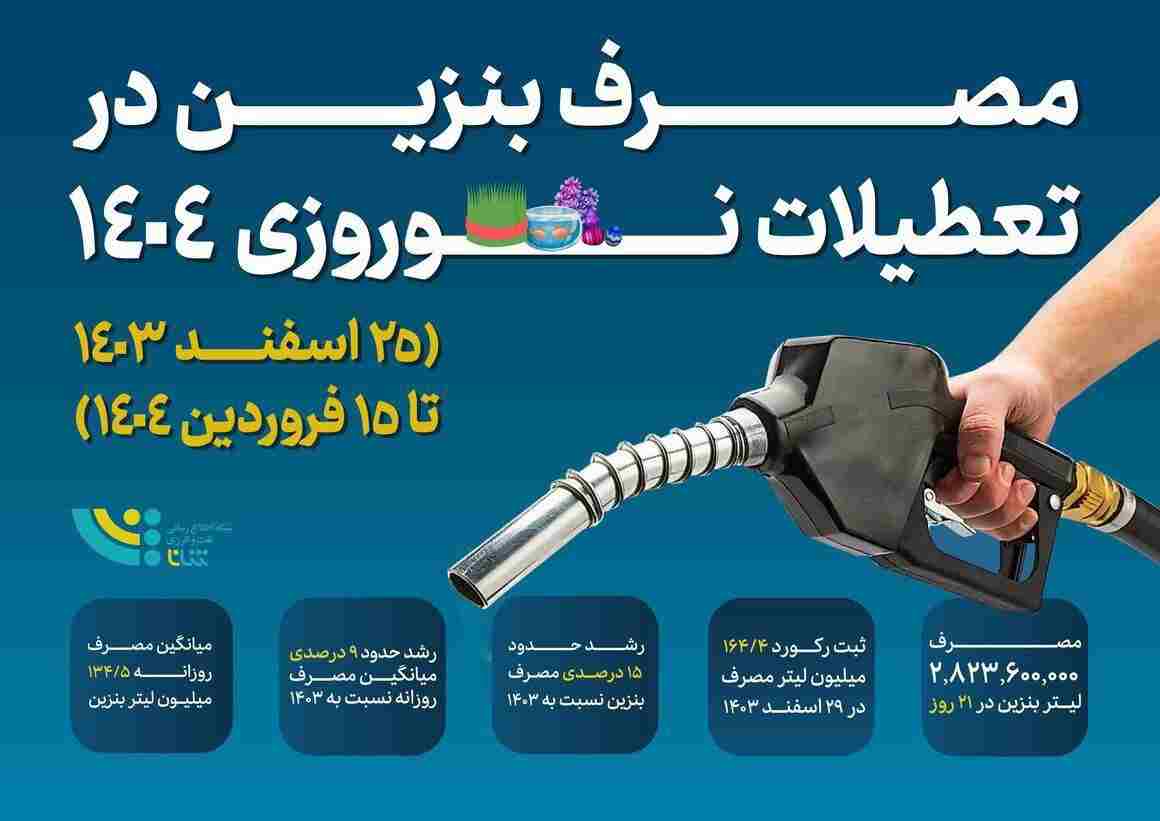 مصرف بنزین در تعطیلات نوروزی