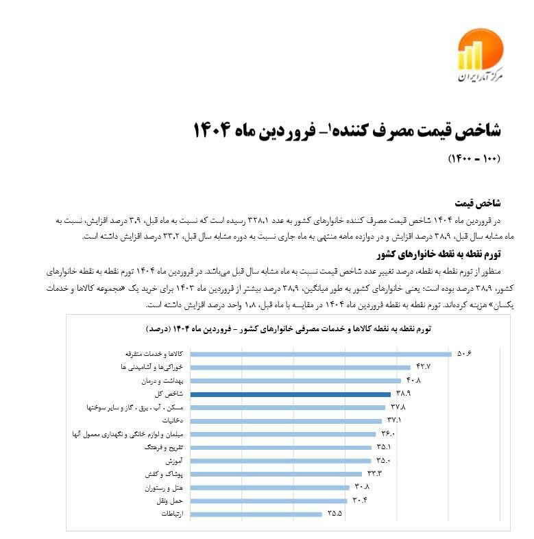اعلام وضعیت تورم فروردین ۱۴۰۴ توسط مرکز آمار ایران