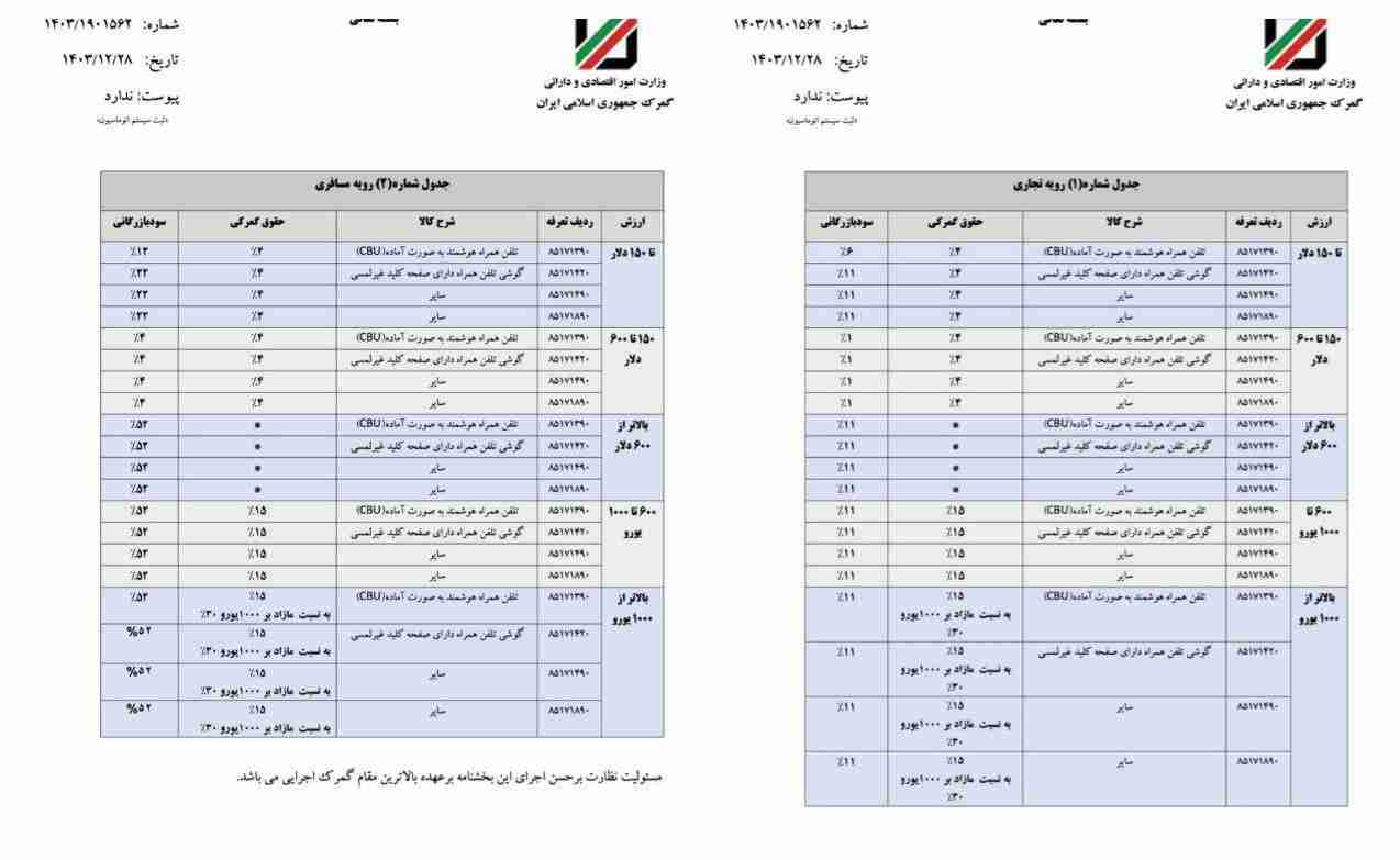 ابلاغ حقوق ورودی واردات گوشی تلفن همراه ( موبایل ) در سال ۱۴۰۴ 