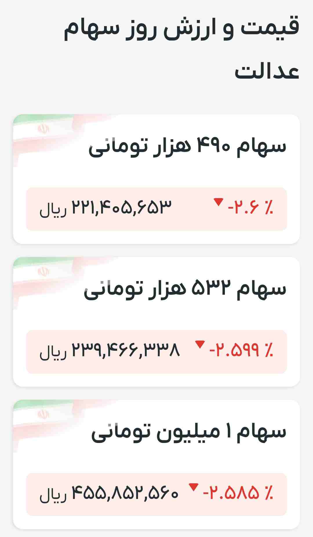 قیمت و ارزش روز سهام عدالت  یکشنبه ۹ دی 