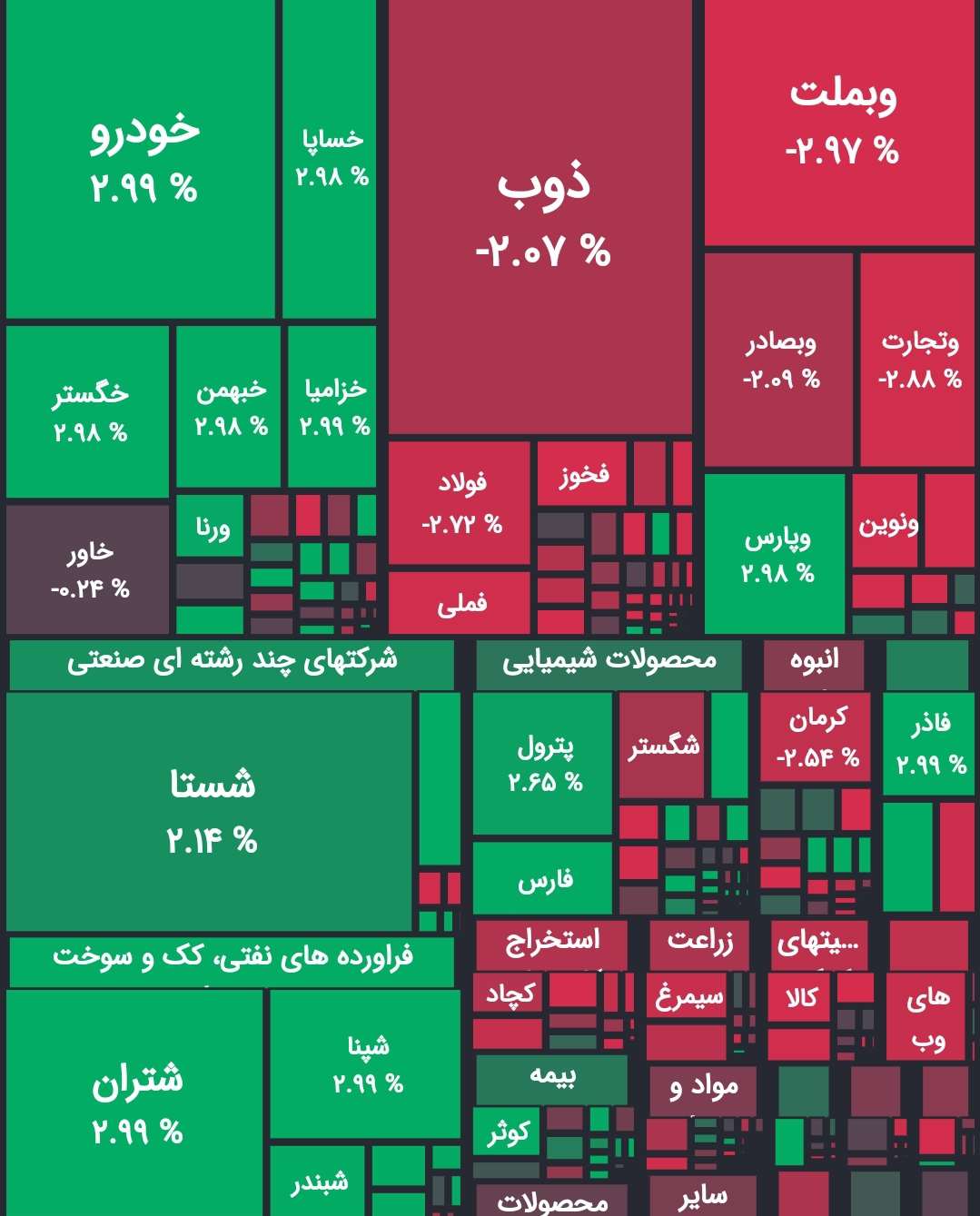 پاسخ هوش مصنوعی به سوال ؛ بورس چه اثرات بر اقتصاد ایران دارد ؟