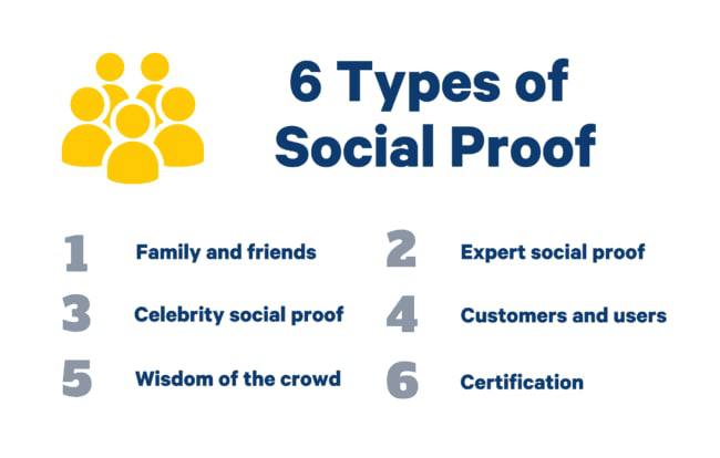 کاربرد تایید اجتماعی یا social proof برای فروش بیشتر 