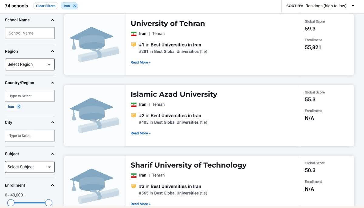 دانشگاه آزاد اسلامی در جایگاه دوم ایران