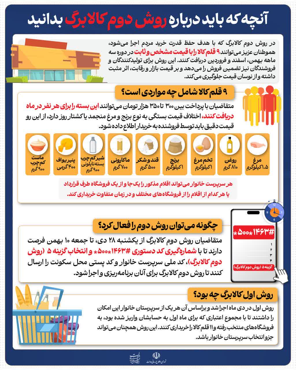 روش اجرای دوم طرح کالابرگ