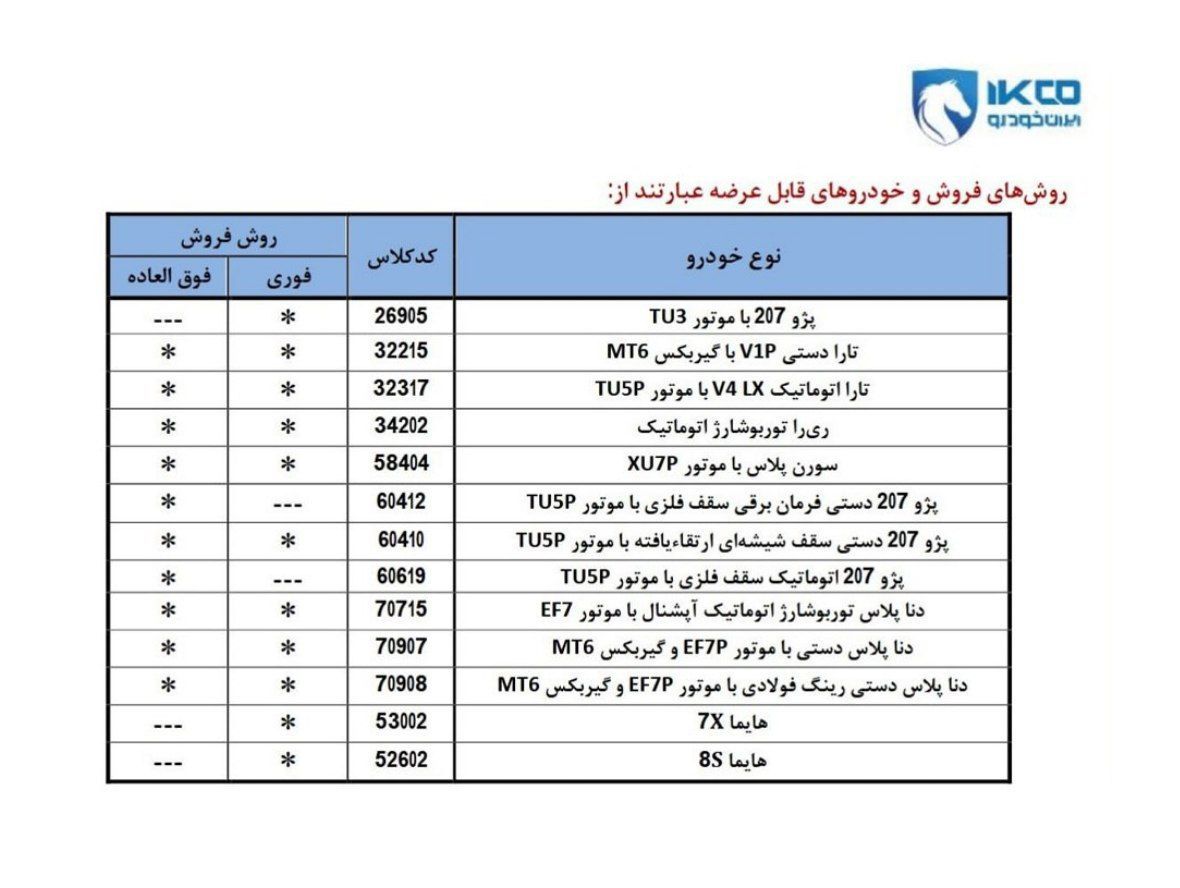 فروش ۱۳ محصول ایران‌خودرو از امروز