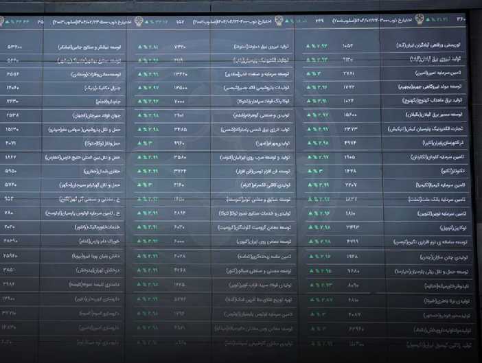 ارزش بورس ایران به مرز ۲۰۰ میلیارد دلار رسید