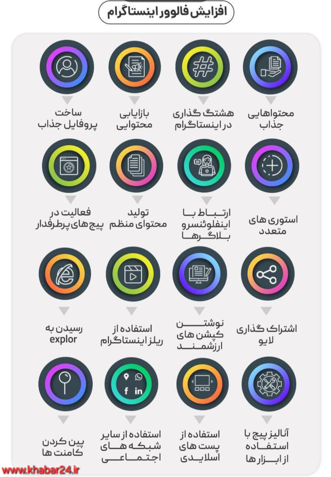 خبر۲۴ : افزایش فالور اینستاگرام کسب و کارها