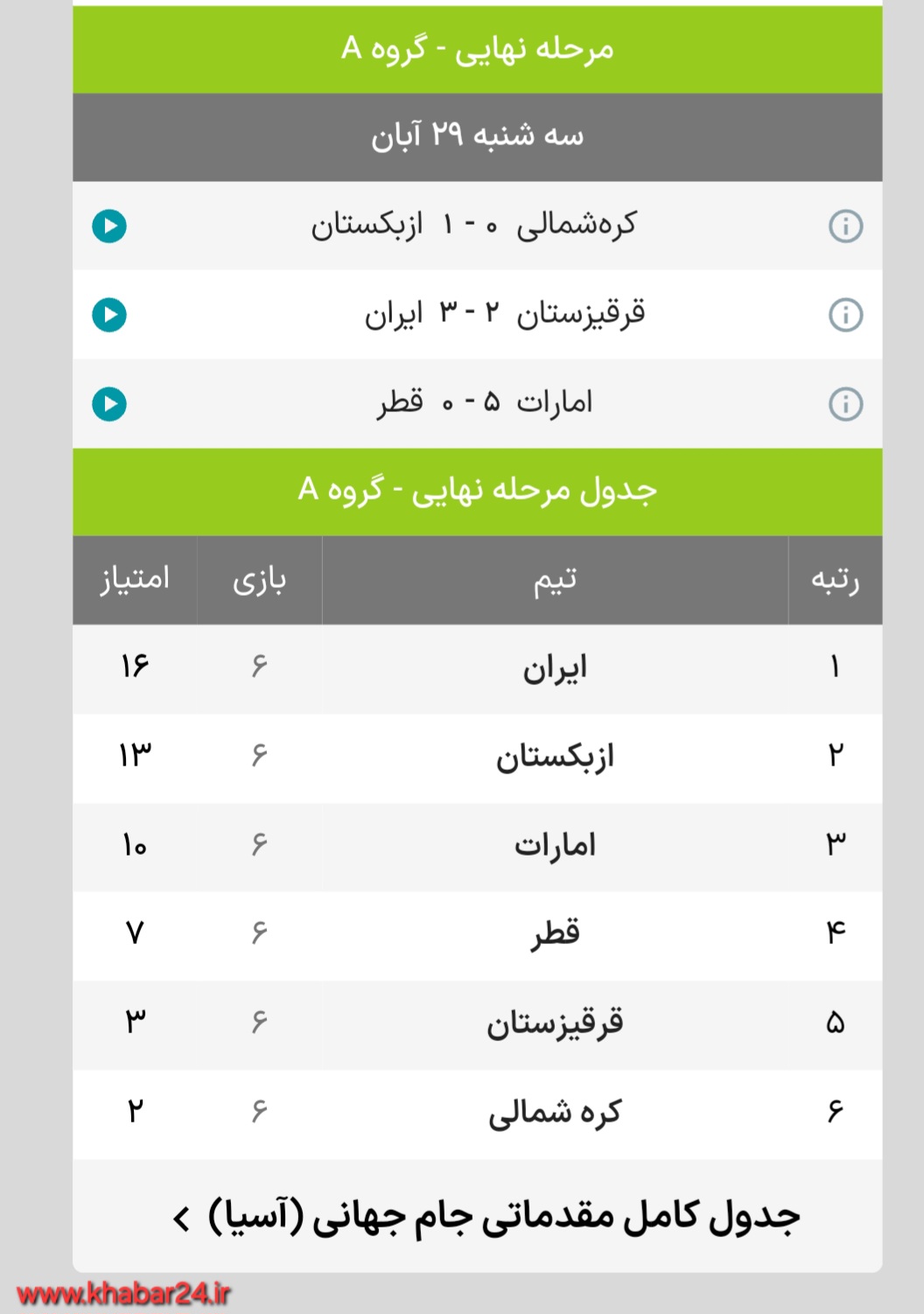 خبر۲۴ : بازی ایران قرقیزستان 
