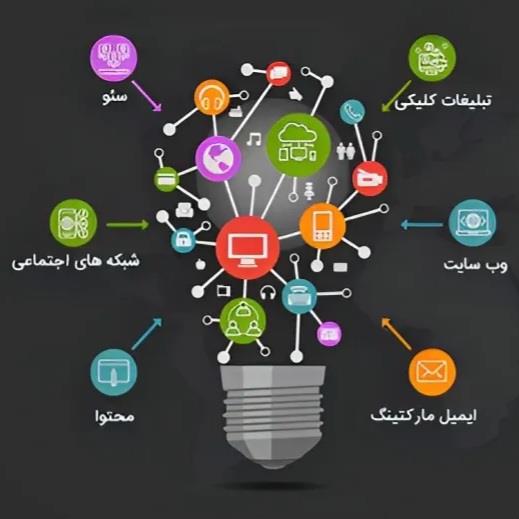 ۵ اشتباه رایج در بازاریابی دیجیتال که کسب‌وکارها را زمین‌گیر می‌کند