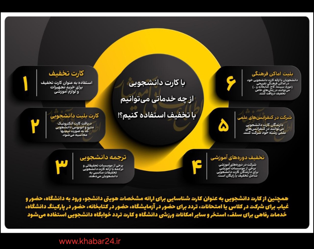 خبر۲۴ :   با کارت دانشجویی از چه خدماتی می‌توانیم با تخفیف استفاده کنیم؟