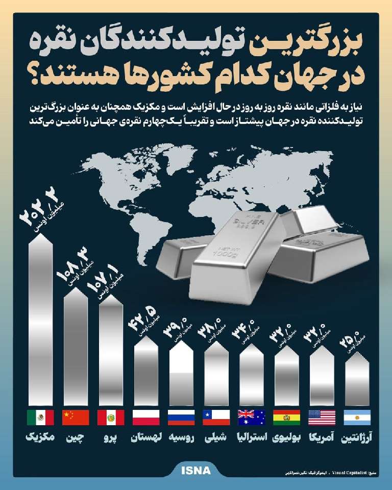 بزرگترین تولیدکنندگان نقره در جهان