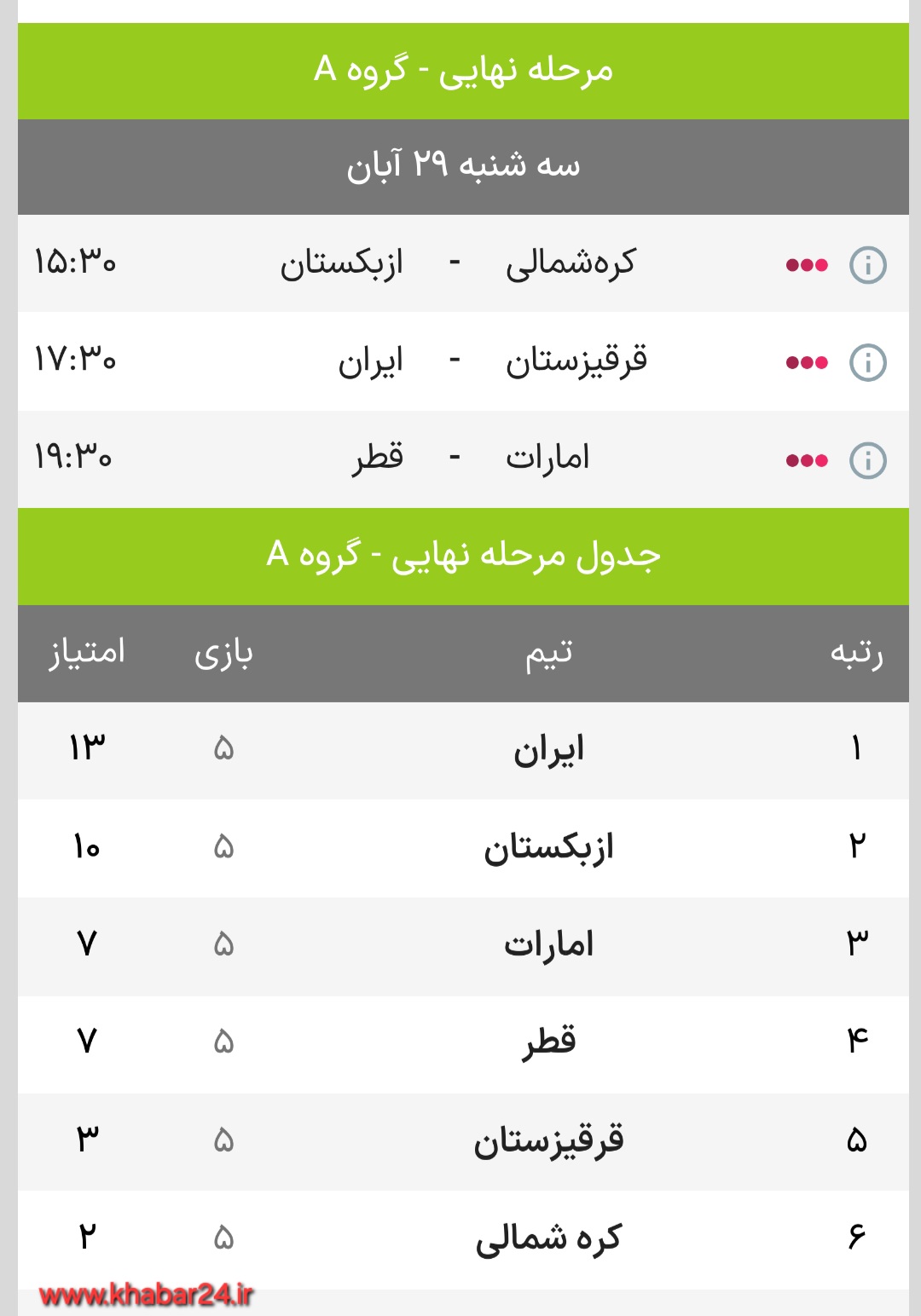 خبر۲۴ :  دیدار دو تیم فوتبال ایران و قرقیزستان سه شنبه ۲۹ آبان ماه برگزار خواهد شد. 