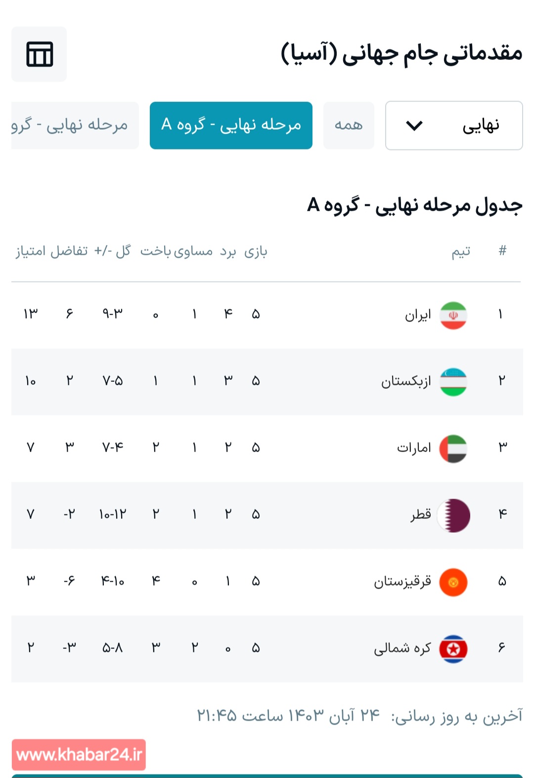 خبر۲۴ : مقدماتی جام جهانی 