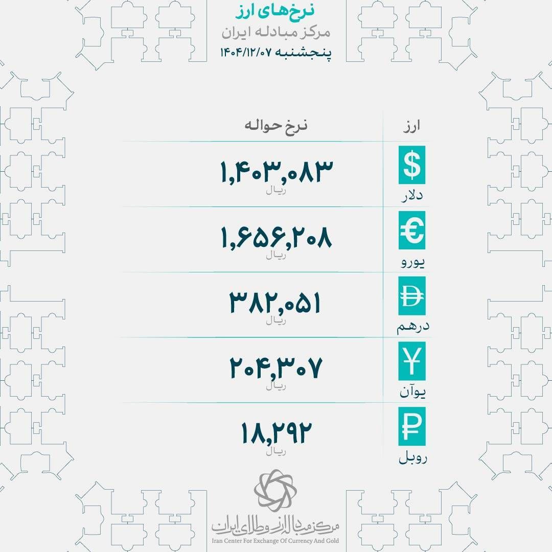 نرخ انواع ارز