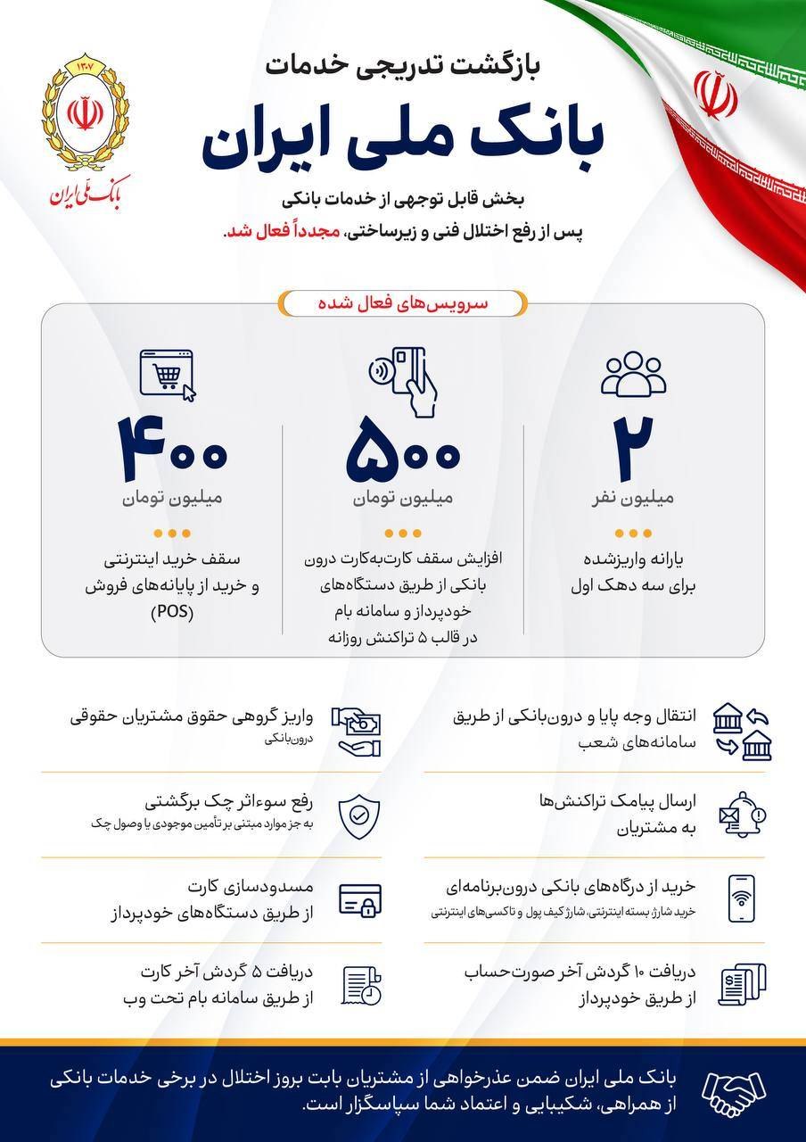 فعال‌شدن خدمات بانک ملی