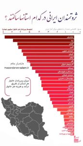 استان مازندران