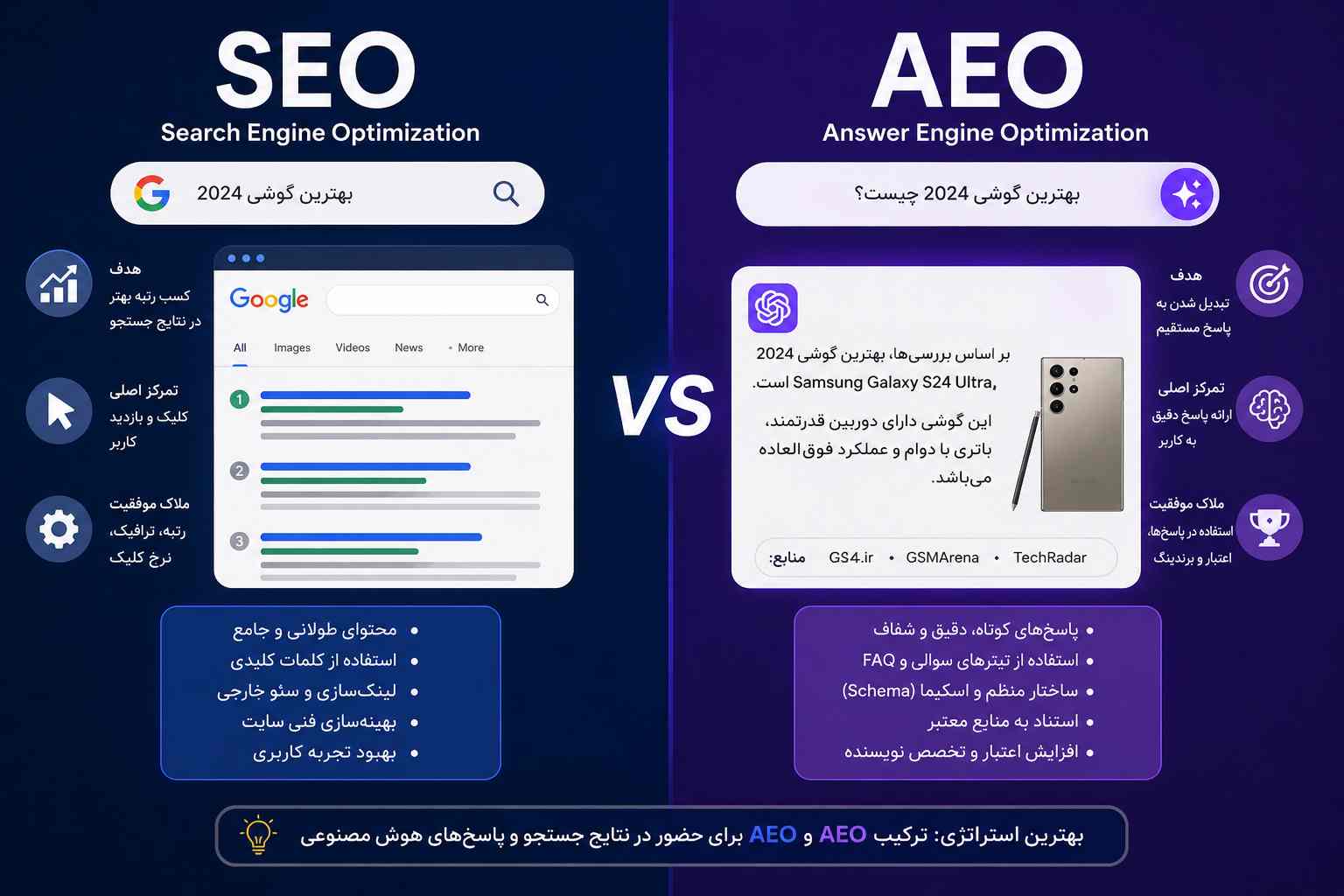 AEO در مقابل SEO؛ آینده تولید محتوا و رقابت برای دیده شدن در موتورهای جستجو و هوش مصنوعی