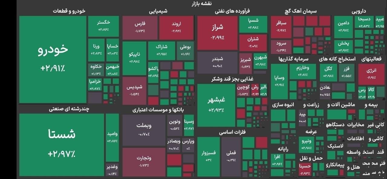 رشد ۱۰ هزار واحدی بورس در آغاز معاملات امروز
