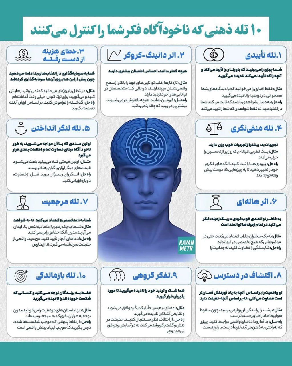 ۲۰۰ سوگیری شناختی ذهن ما را احاطه کرده است
