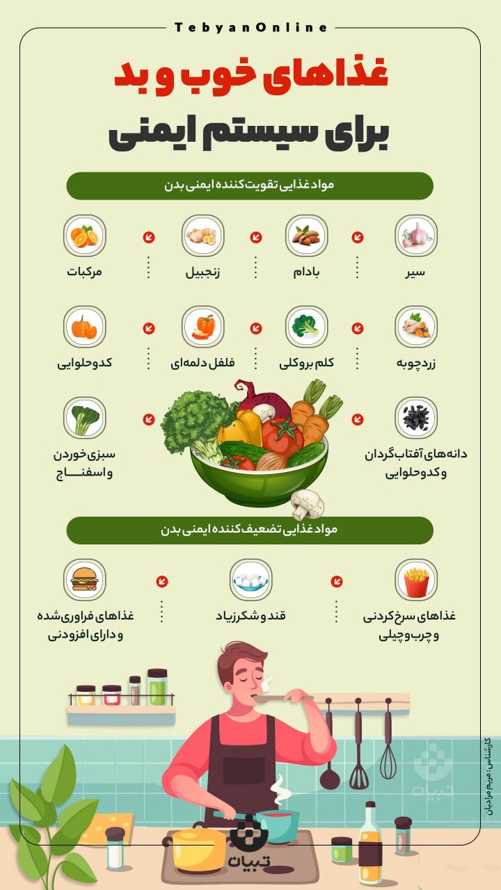غذاهای مفید و مضر برای تقویت سیستم ایمنی | چه بخوریم تا بدن در برابر بیماری‌ها مقاوم‌تر شود؟