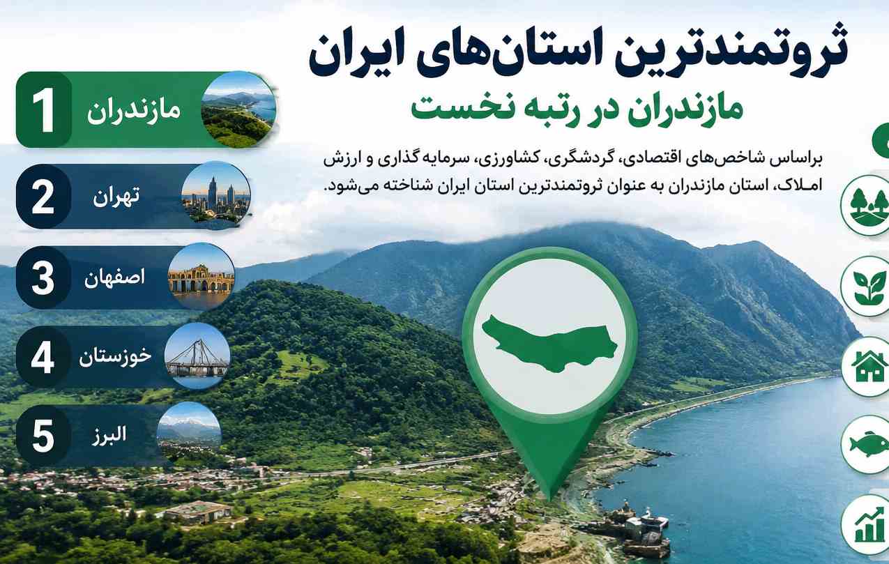 مازندران ثروتمندترین استان ایران