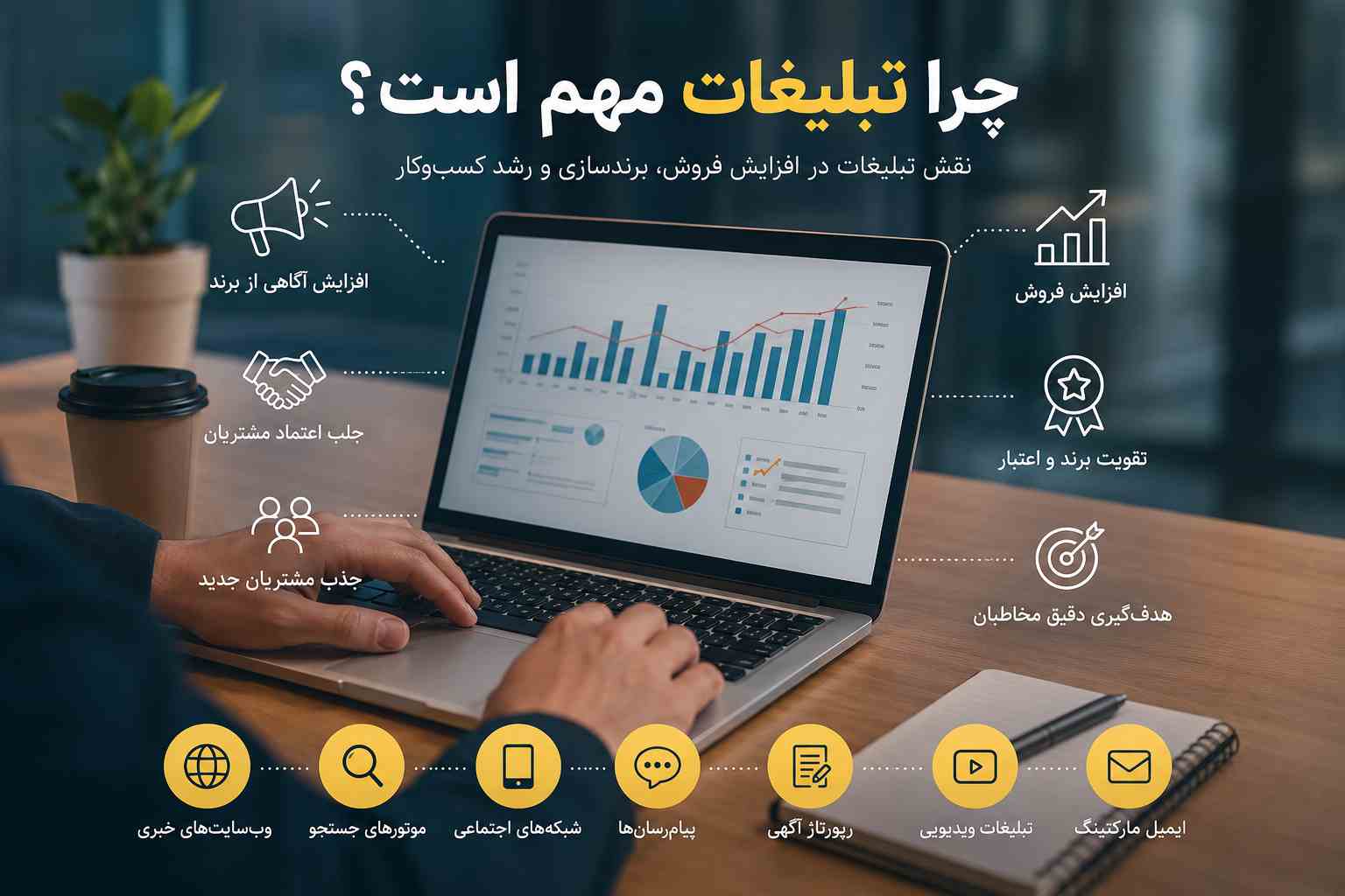 چرا تبلیغات مهم است؟ راهنمای جامع نقش تبلیغات در موفقیت کسب‌وکار و افزایش فروش